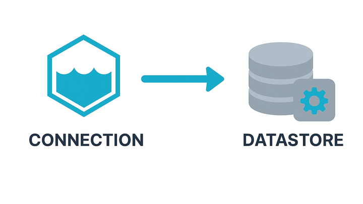 Connections and Datastores in Waterline