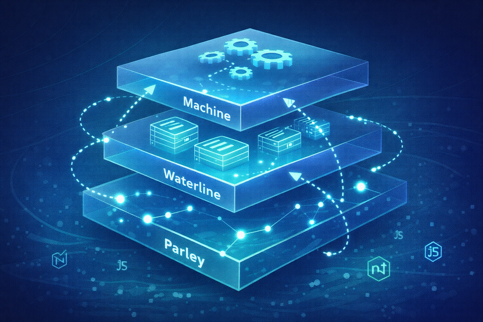 Understanding Parley: The Deferred Pattern Powering Sails