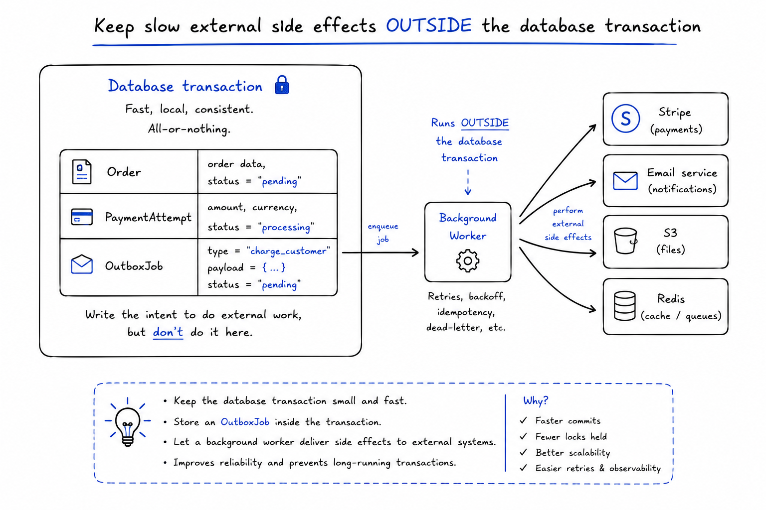 Database transaction boundary